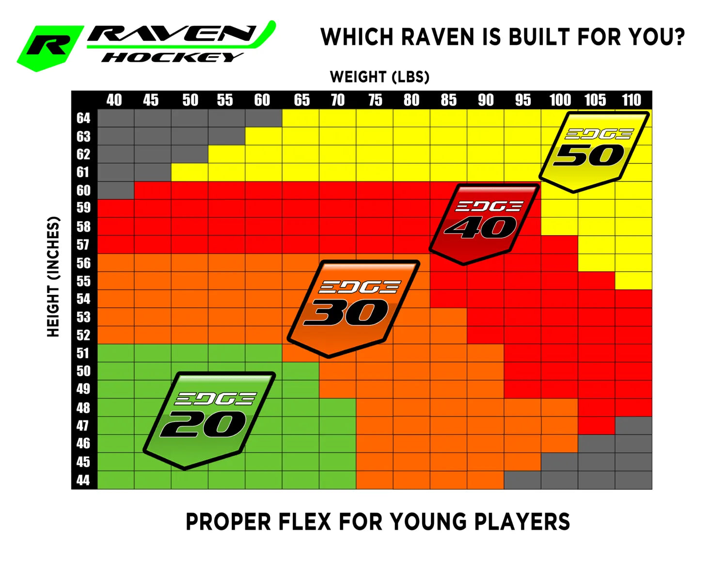 Raven Edge - Junior
